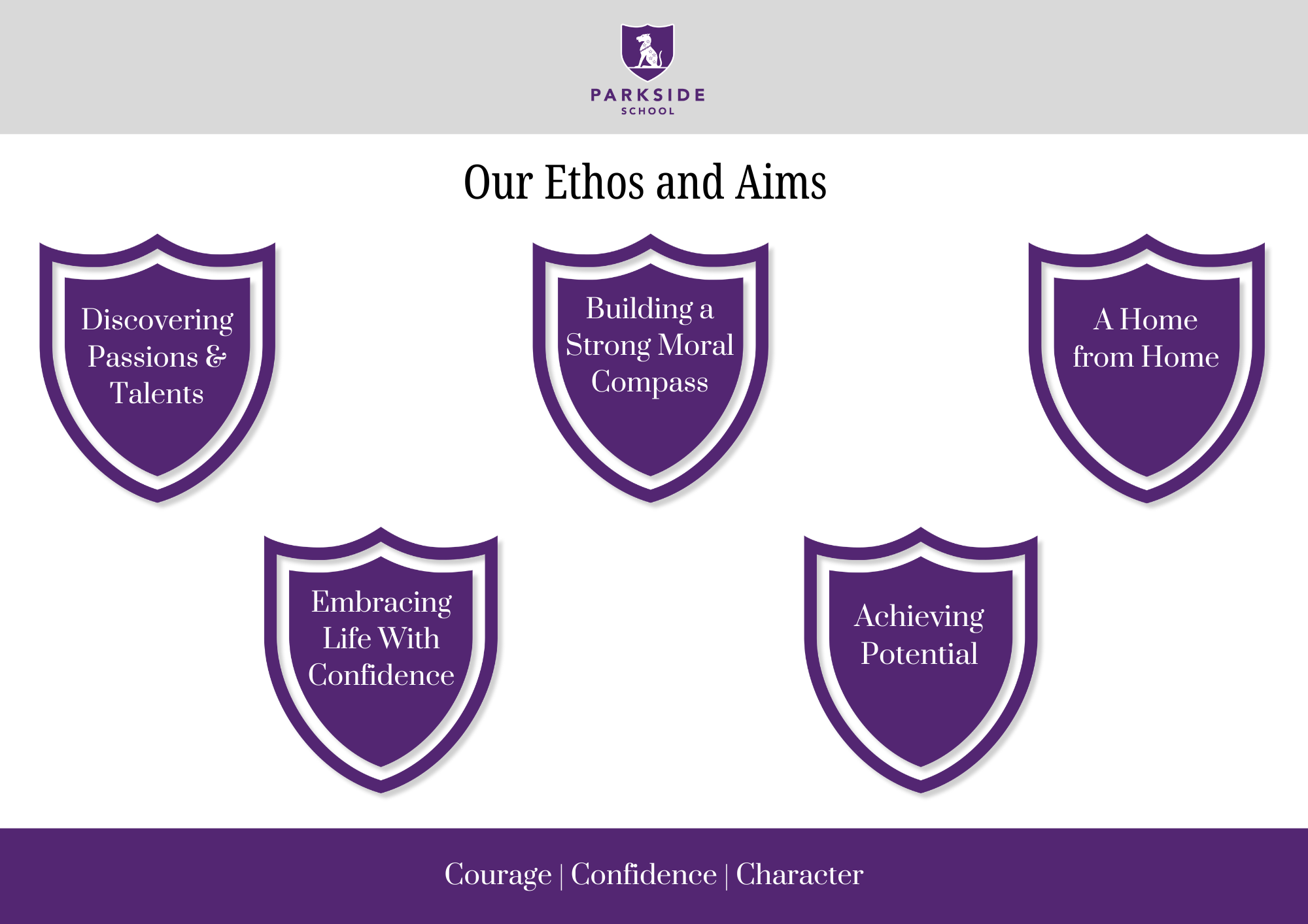 Parkside School Ethos and Aims