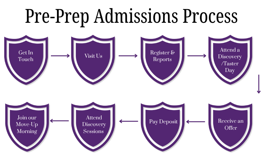 Pre-Prep Admissions Process