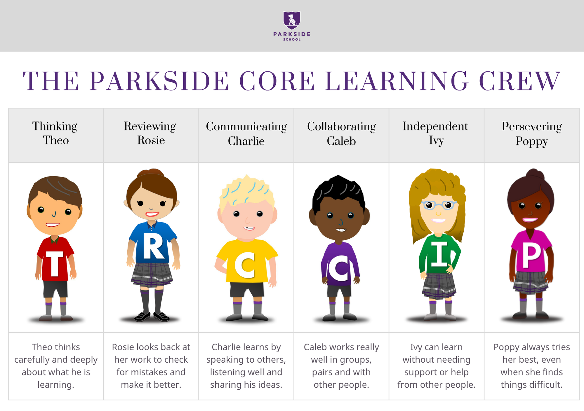 The parkside Core Learning crew